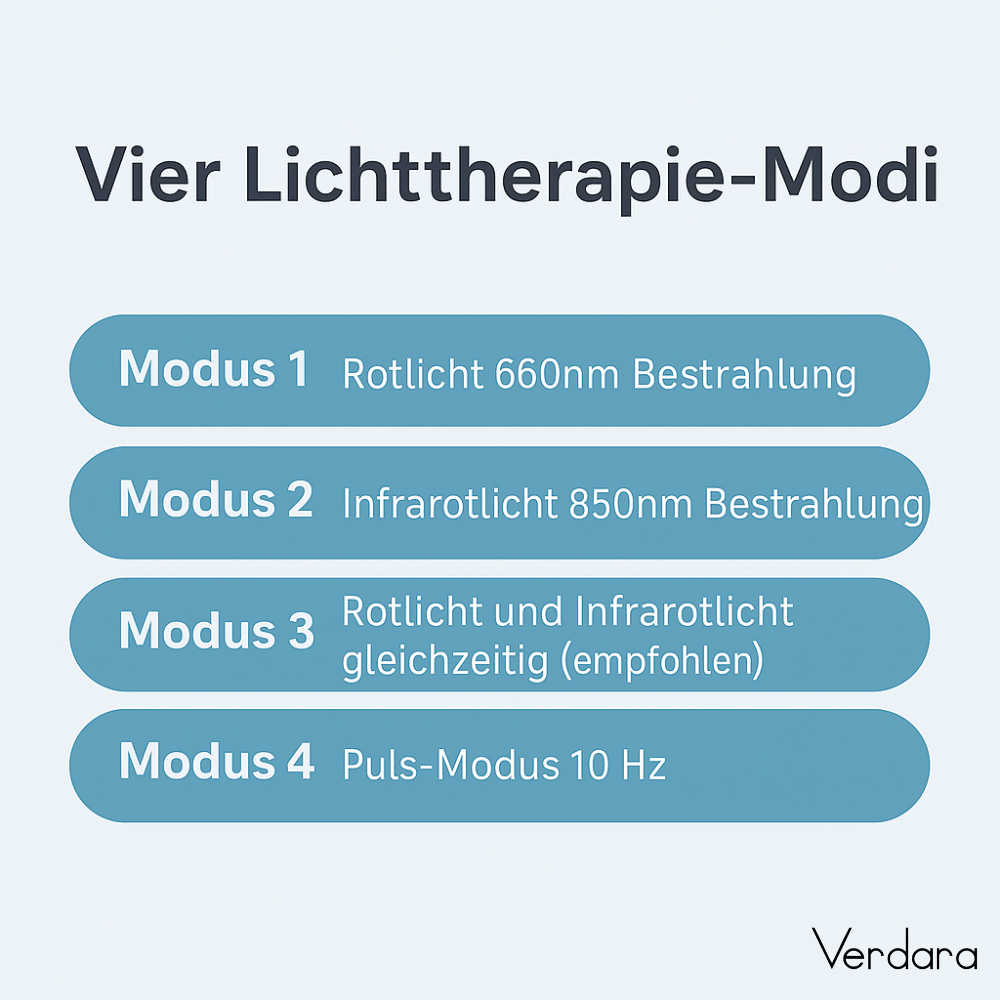 Lustra Band Classic - Hautverjüngende Lichttherapie für Hände