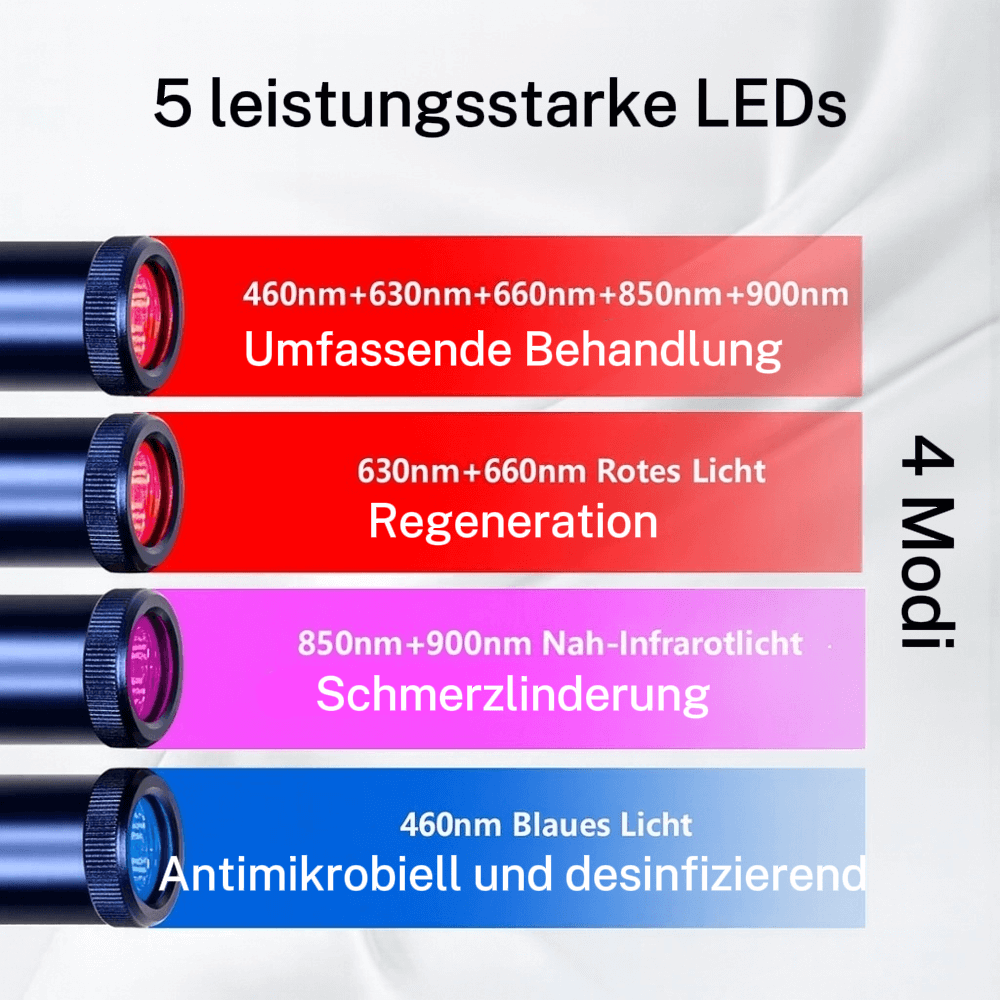 LustraVex - Bio Repair Therapie