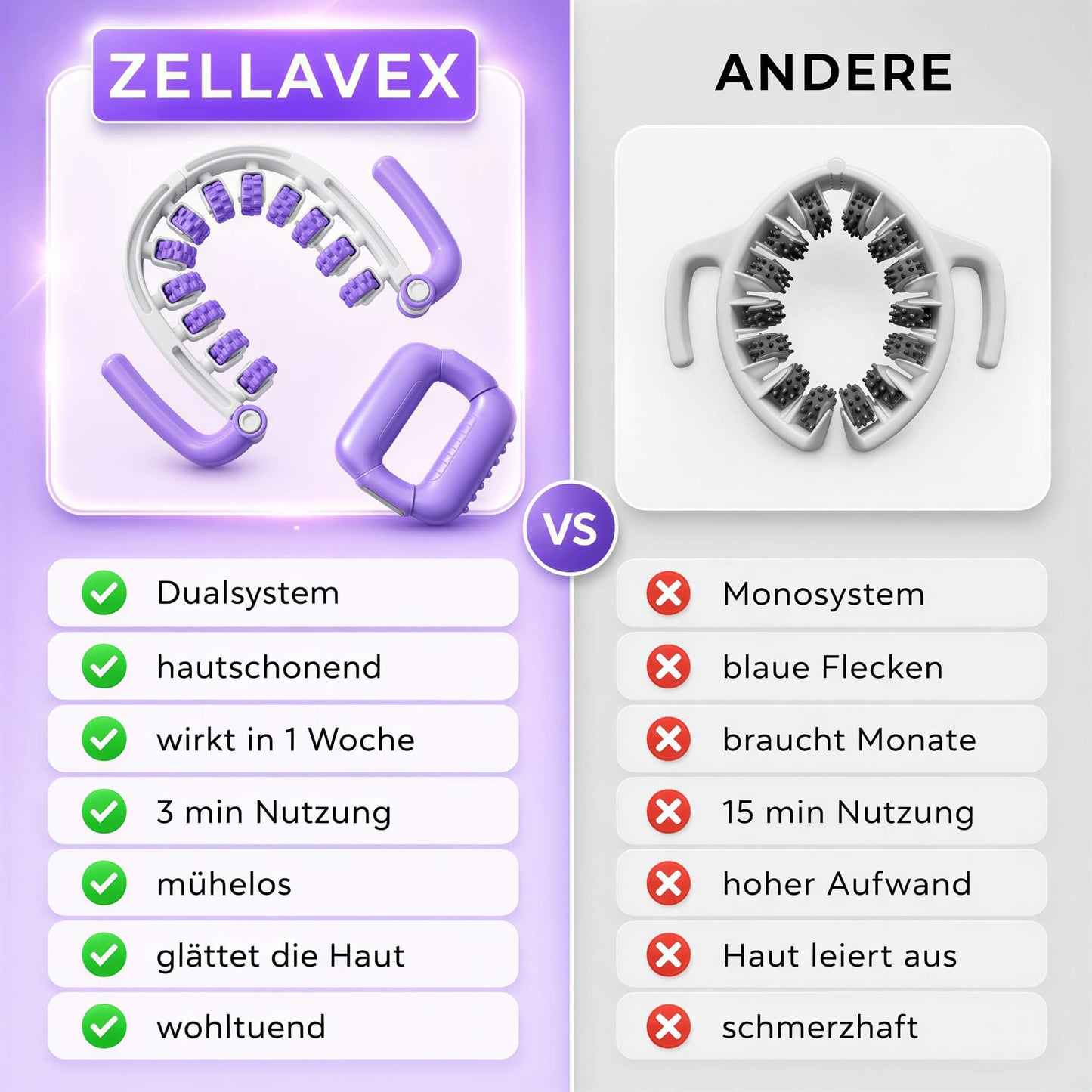 Zellavex Massagesystem