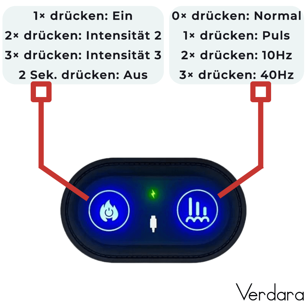 Lustra Band Go - Hautverjüngende Lichttherapie für Hände